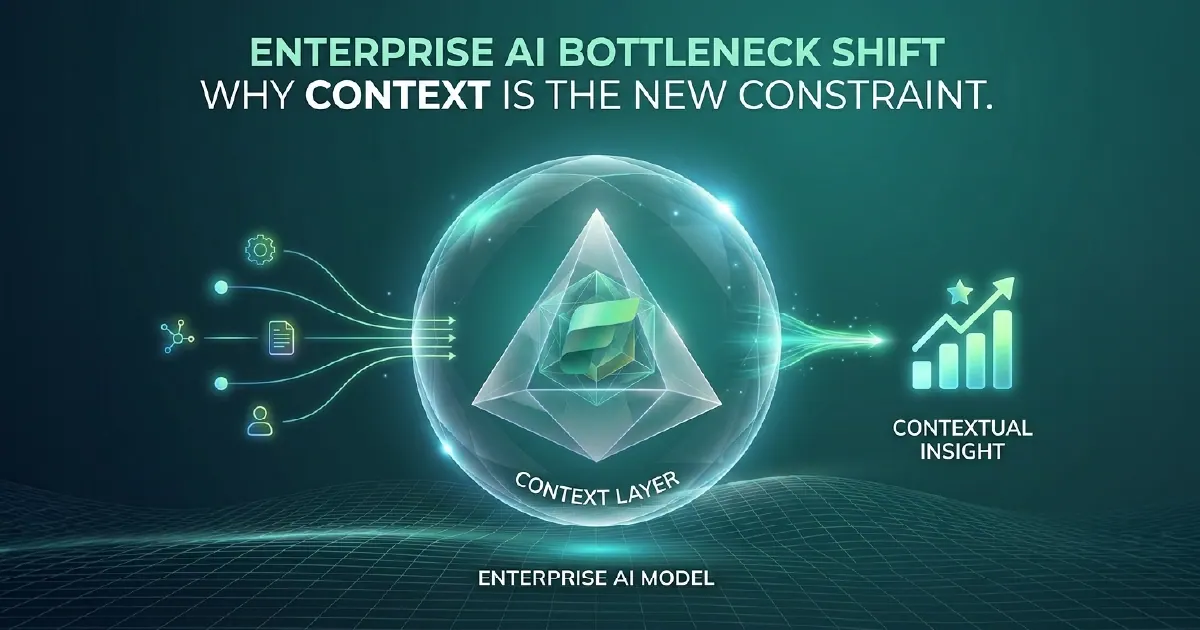 A funnel diagram showing enterprise AI value flowing from model capability at the top through data quality, governance, and context richness layers, with the narrowest point labelled 'Context Quality' as the binding constraint.