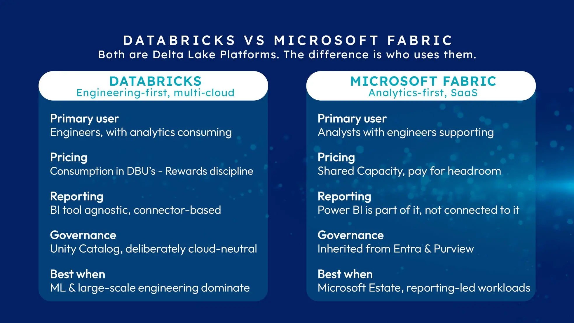 Side-by-side comparison of Microsoft Fabric and Databricks across primary user, pricing model, reporting, governance and best-fit scenario.