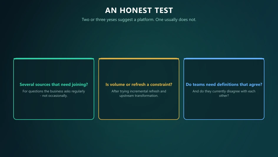 Three-question test for whether a data platform is justified: joined sources, volume constraints and conflicting definitions.