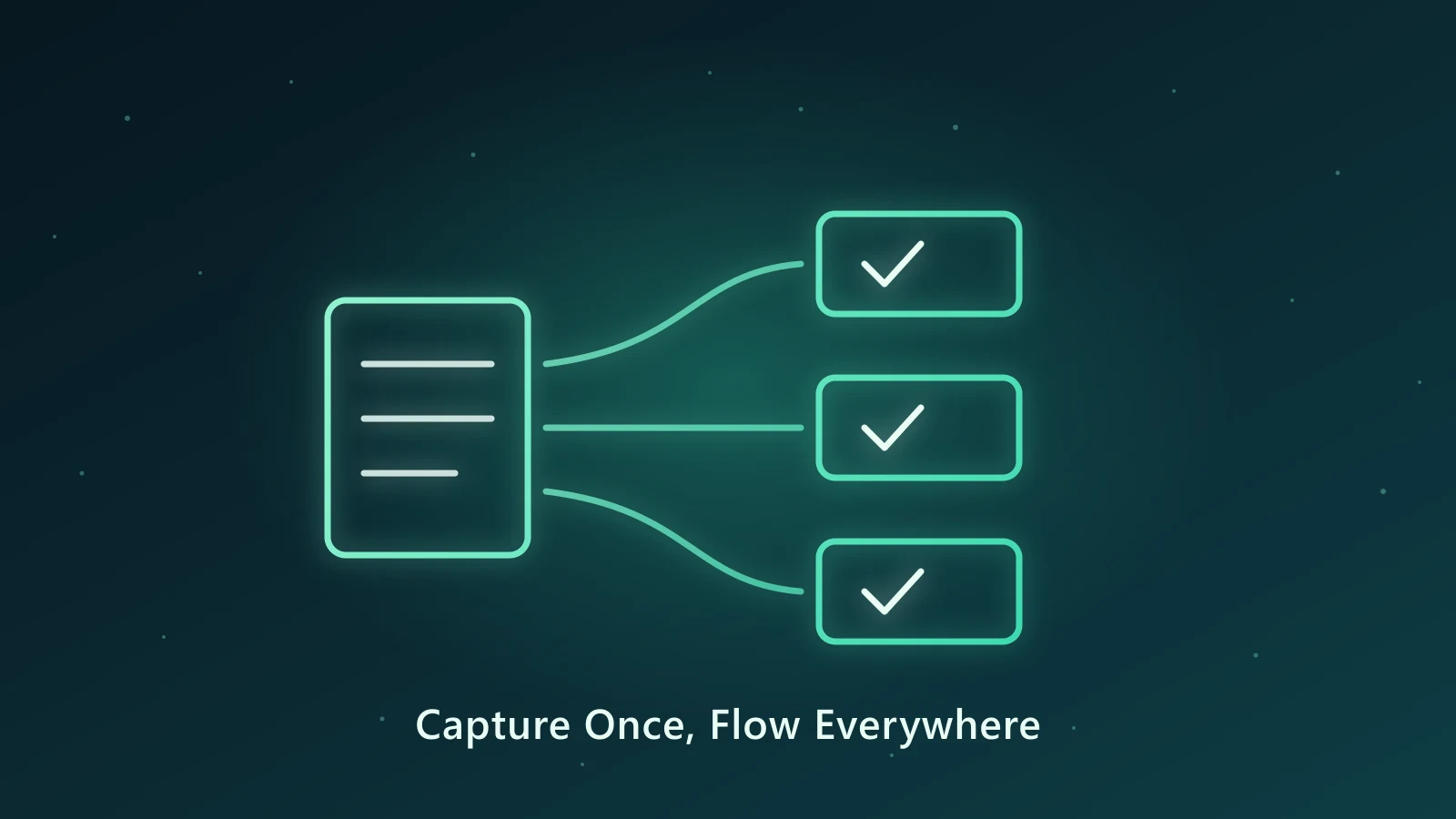 Neon document fanning out to three connected systems with check marks, illustrating capture-once automated data flow on a dark teal background.