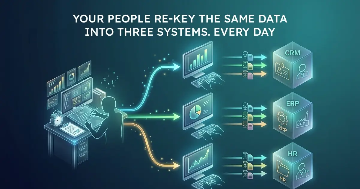 One person at a desk re-typing the same records into three separate systems labelled CRM, ERP and HR.