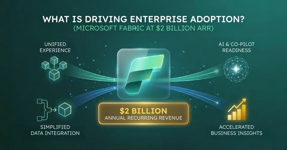 Enterprise data team reviewing Microsoft Fabric analytics dashboards on large screen