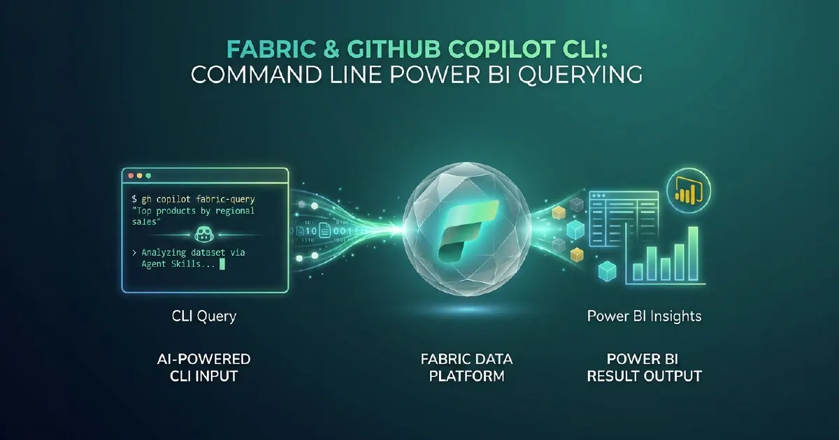 Terminal window showing GitHub Copilot CLI responding to a natural language Fabric query, with Microsoft Fabric and GitHub Copilot logos in the corner.