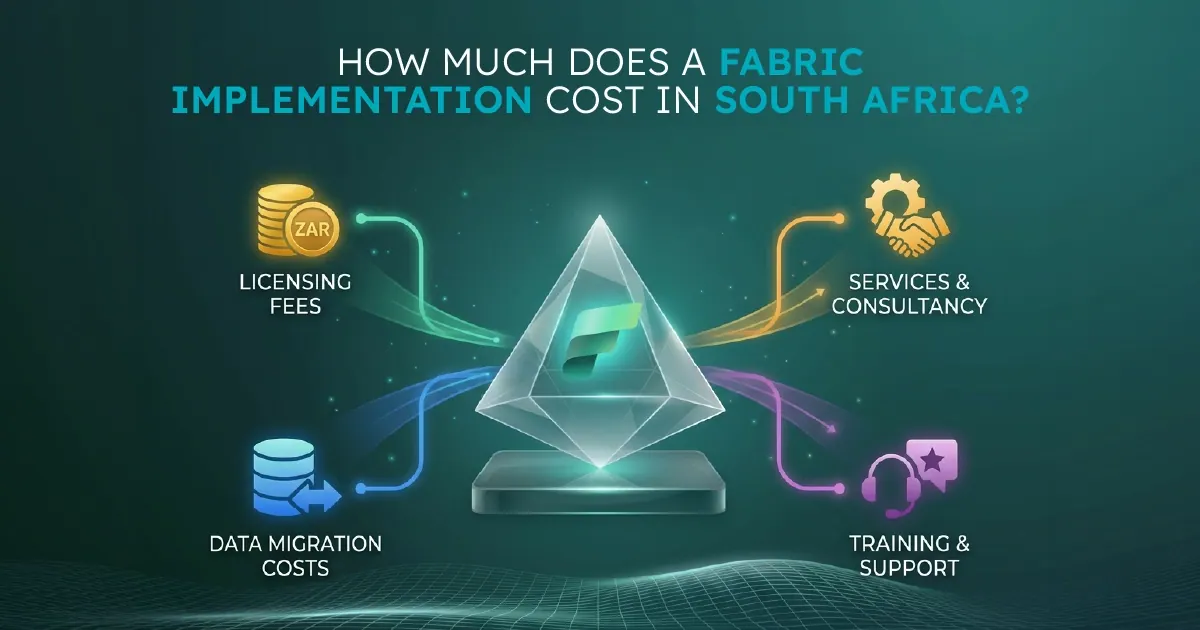 A visual representing a Microsoft Fabric architecture implementation in a South African organisation, with OneLake, medallion architecture layers, and Power BI consumption shown alongside consultancy day rates and capacity costs in ZAR.