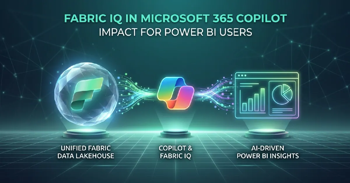 Microsoft Teams chat window showing Fabric IQ Copilot responding to a natural language data question with a Power BI chart and a plain language summary of the answer.