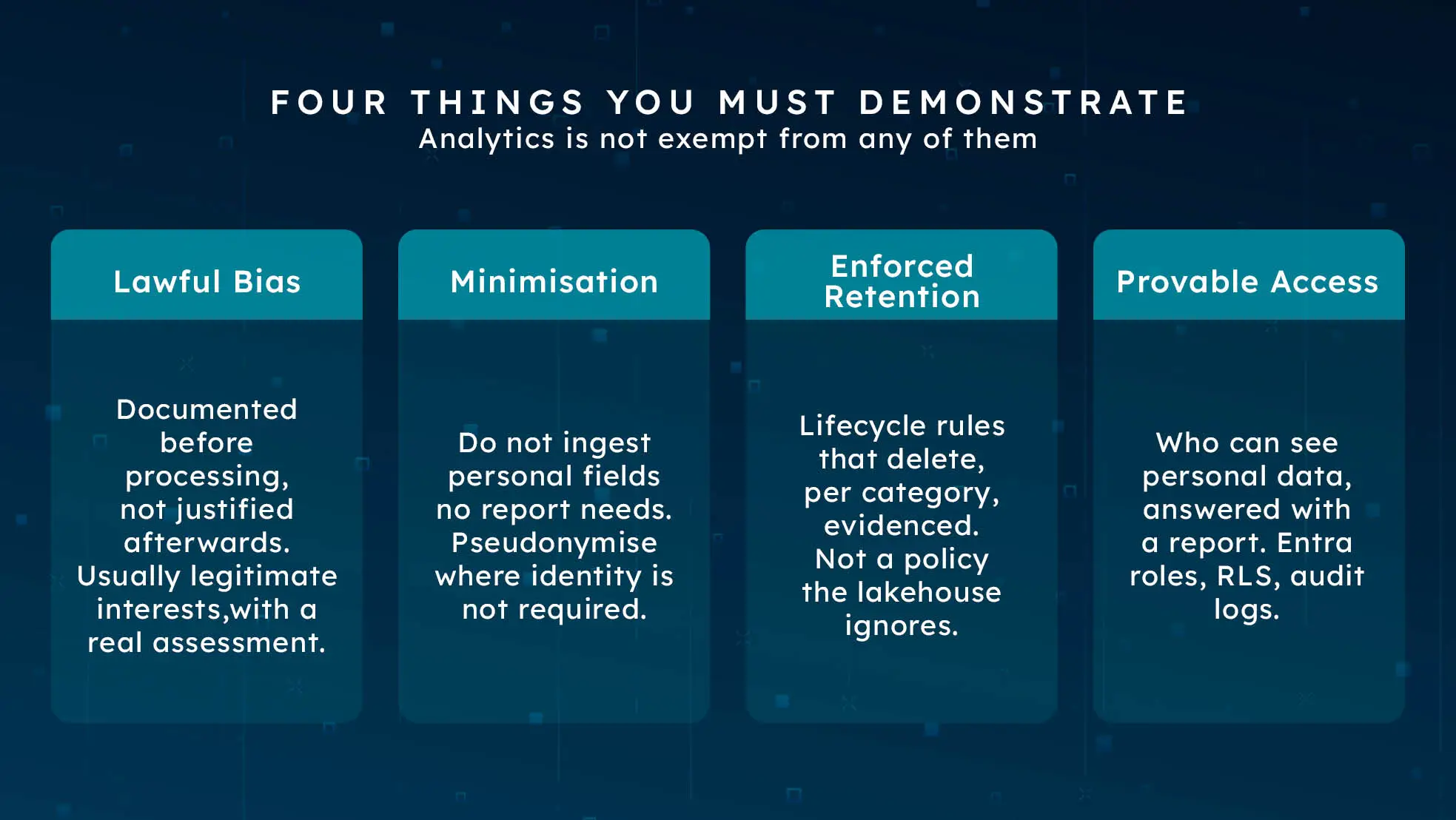 Four GDPR obligations for an analytics estate: lawful basis, minimisation, enforced retention and provable access.