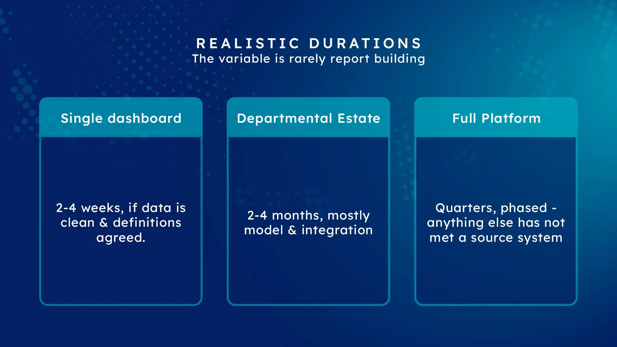 Realistic Power BI project durations for a single dashboard, a departmental estate and a full platform.