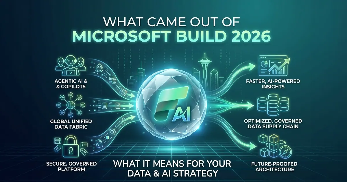 A collage of Microsoft Build 2026 announcement highlights including Rayfin, MAI-Thinking-1, Maia 200, Frontier Tuning, and Windows agent runtime icons arranged around the Microsoft logo.