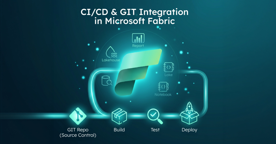 High-tech lifecycle visual for Microsoft Fabric CI/CD and Git integration.
