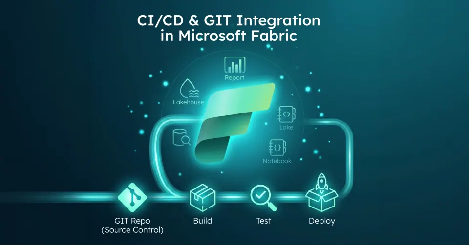 High-tech lifecycle visual for Microsoft Fabric CI/CD and Git integration.