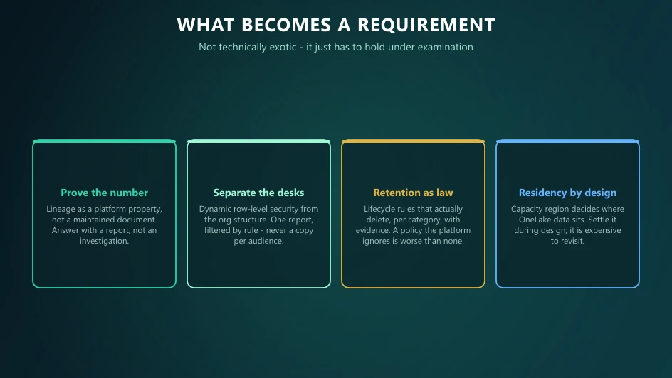 Four financial services requirements: provable lineage, desk separation, enforced retention and data residency by design.