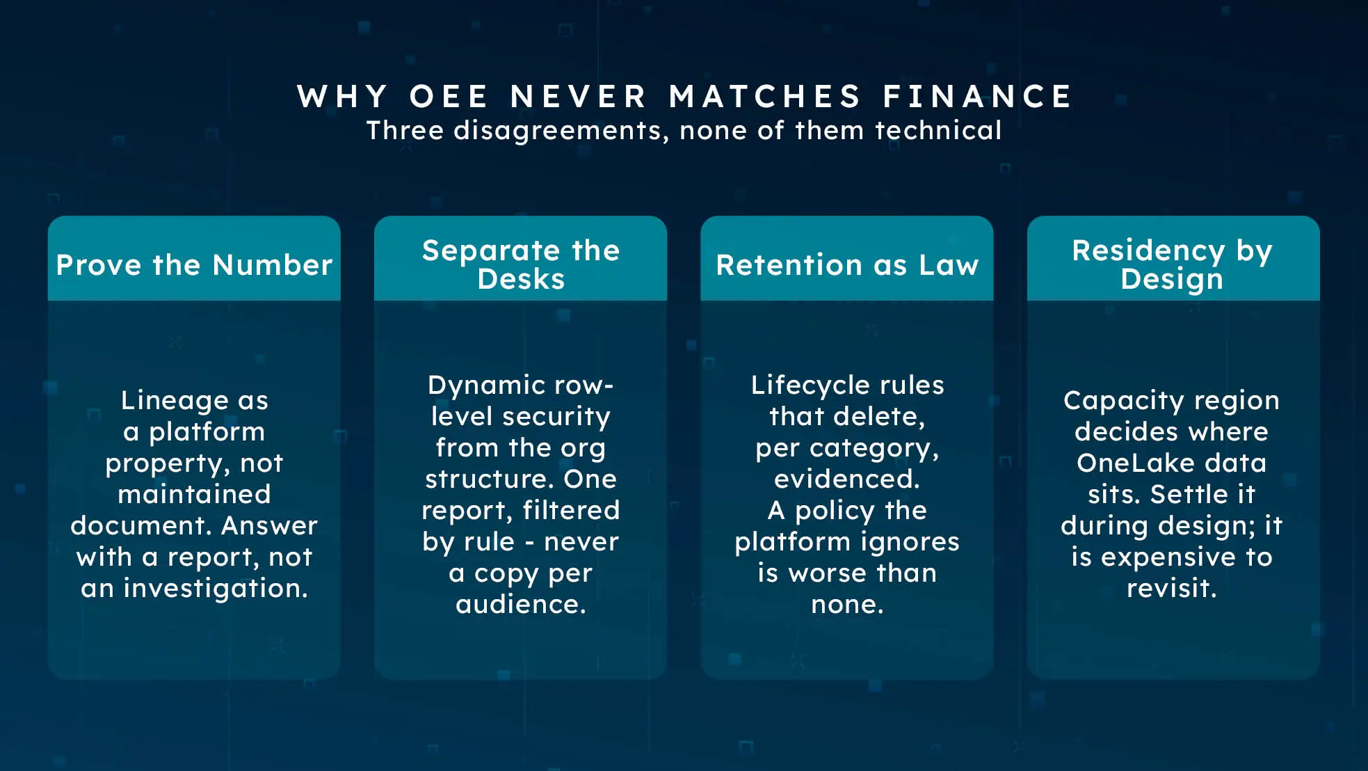Four financial services requirements: provable lineage, desk separation, enforced retention and data residency by design.