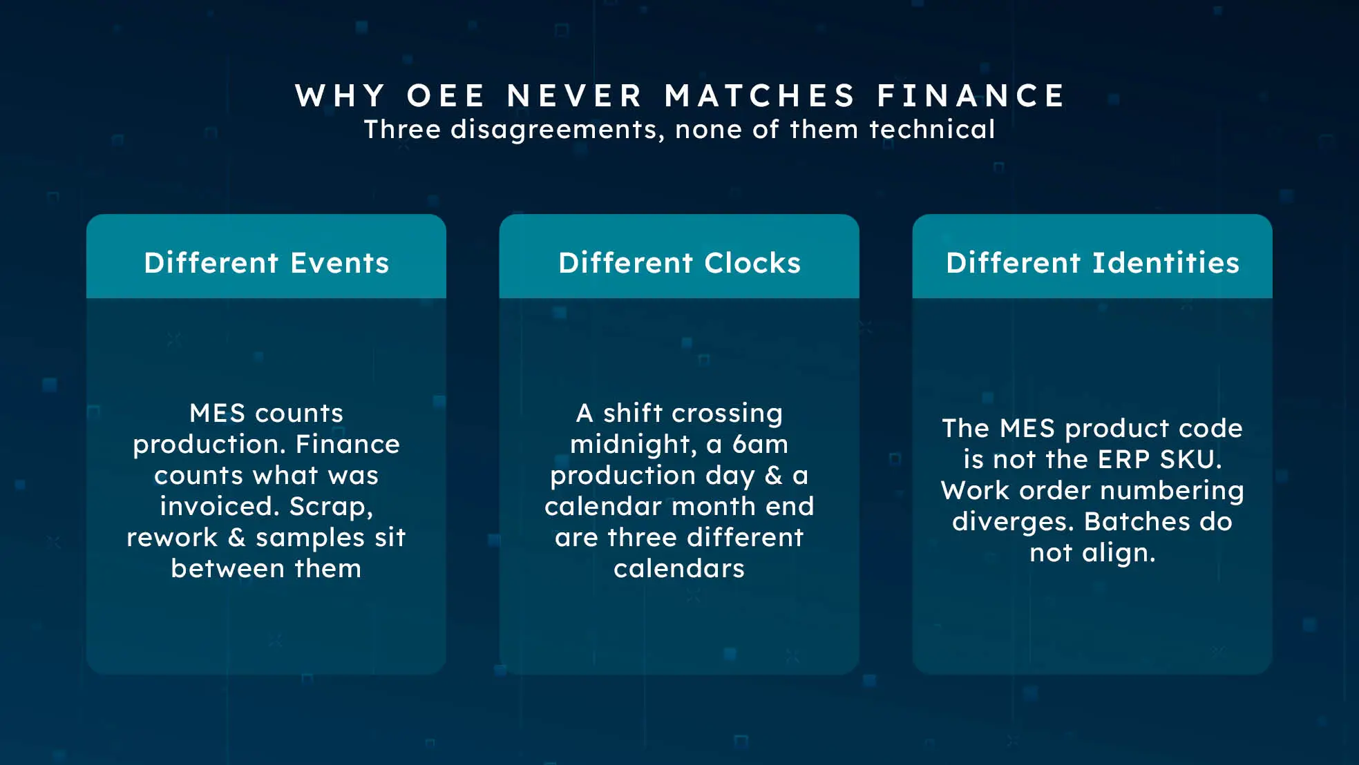 Three reasons OEE does not match finance: different events, different time boundaries and different identities.
