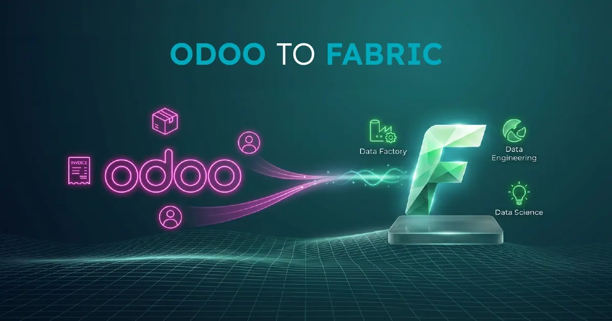 A visual representing Odoo ERP data flowing through a metadata-driven Fabric pipeline into a Lakehouse with a Bronze, Silver, and Gold medallion architecture feeding Power BI.