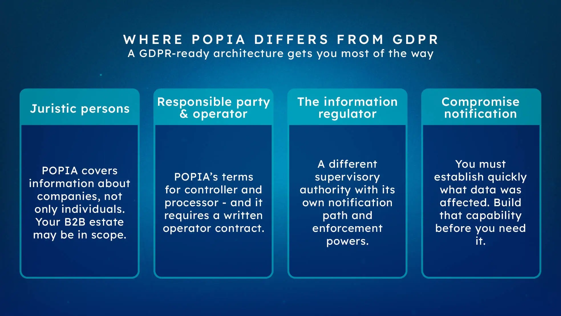 Where POPIA differs from GDPR: juristic persons, responsible party and operator, the Information Regulator, and compromise notification.