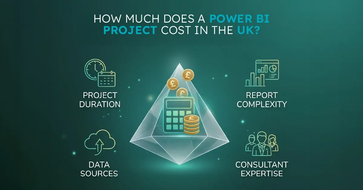 A visual representing a UK Power BI project being scoped, with consulting day rates, licensing in GBP, and team composition shown side by side.
