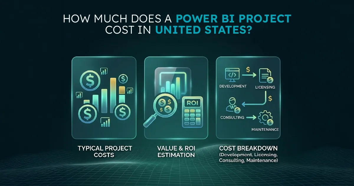 A visual representing a US Power BI project being scoped, with consulting rates, licensing in USD, and team composition shown side by side.