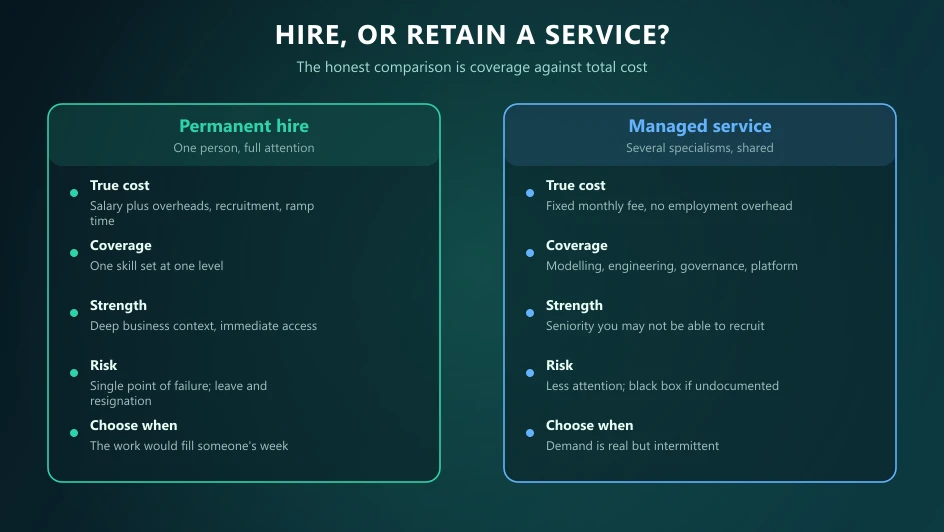 Comparison of a permanent BI hire against a managed service across true cost, coverage, strengths, risks and when to choose each.