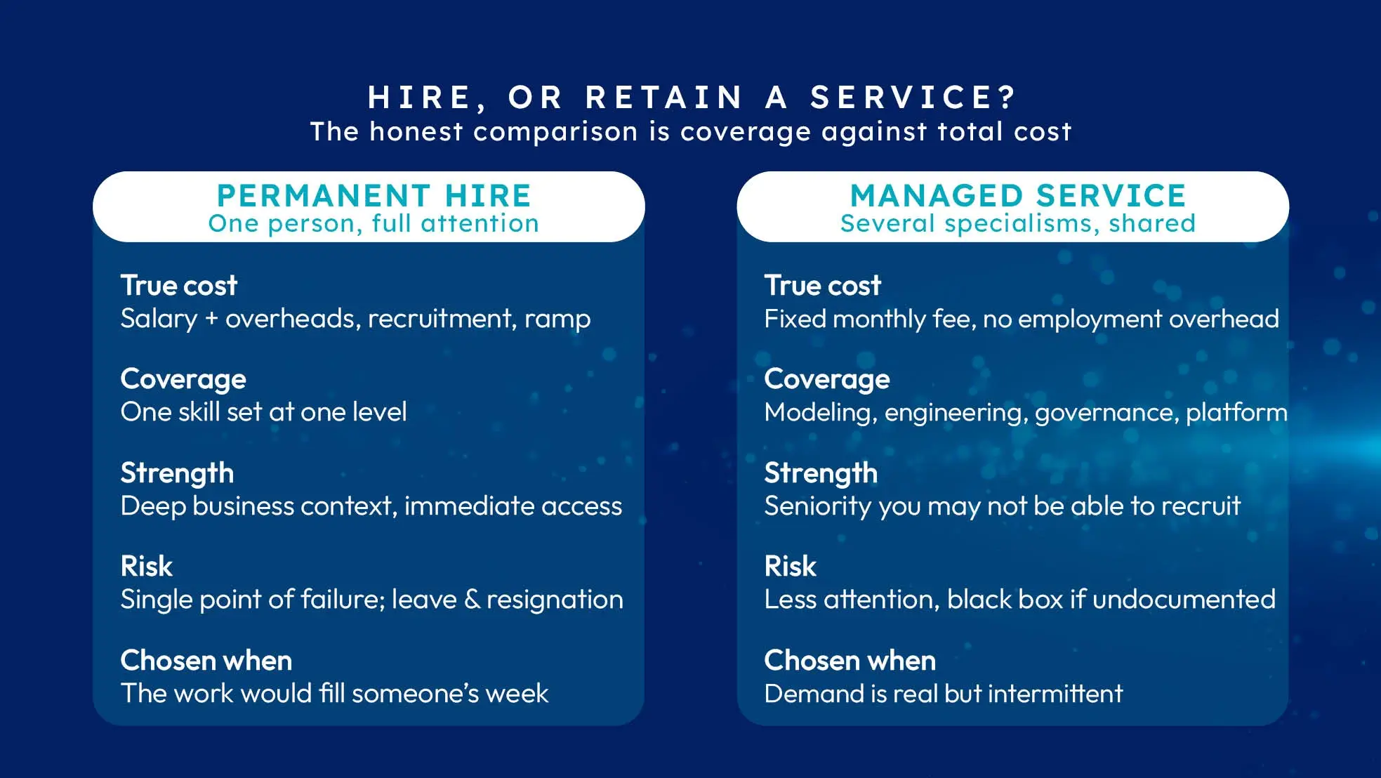 Comparison of a permanent BI hire against a managed service across true cost, coverage, strengths, risks and when to choose each.