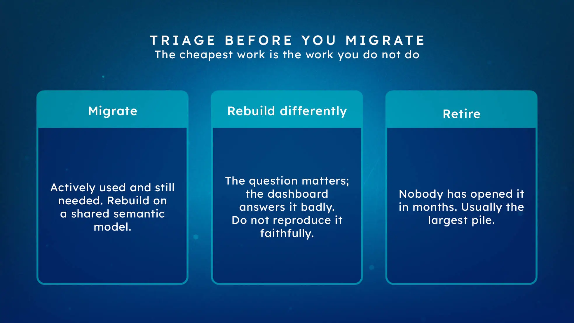 Triage of a Tableau estate into migrate, rebuild differently and retire before any migration work begins.