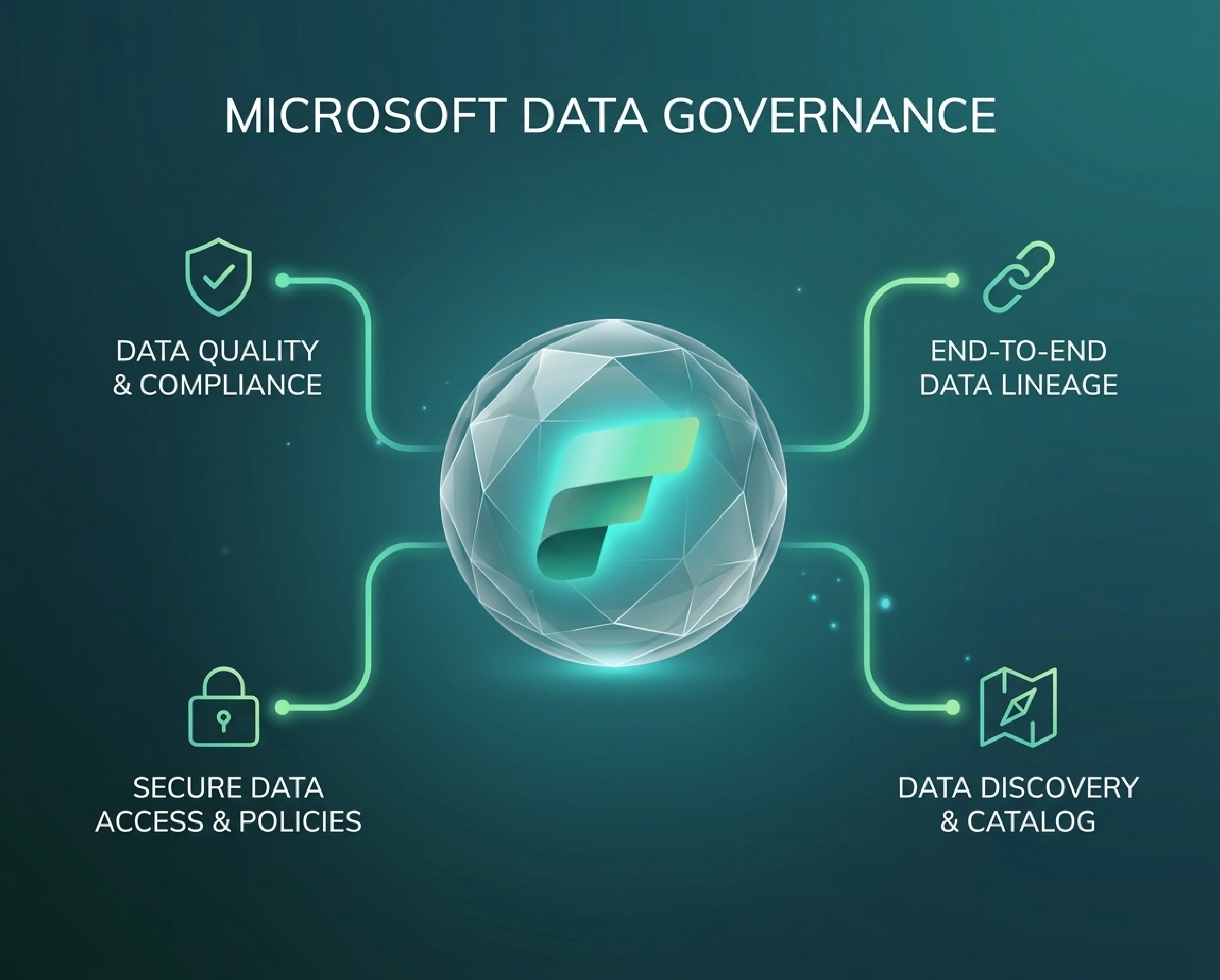 Microsoft Data Governance - Govern data with Microsoft Purview and Fabric IQ foundations